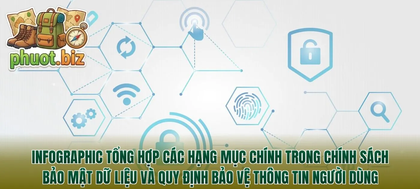 Infographic tổng hợp các hạng mục chính trong chính sách bảo mật dữ liệu và quy định bảo vệ thông tin người dùng